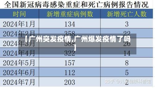 【广州突发疫情,广州爆发疫情了吗】-第3张图片