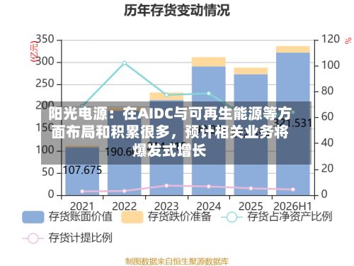 阳光电源:在AIDC与可再生能源等方面布局和积累很多,预计相关业务将爆发式增长