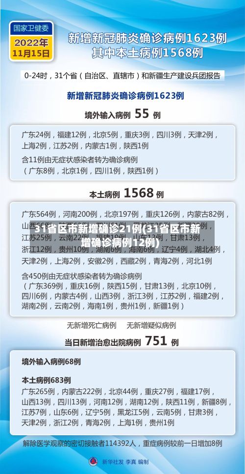 31省区市新增确诊21例(31省区市新增确诊病例12例)