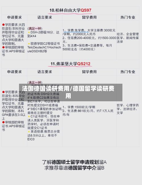 法国德国读研费用/德国留学读研费用-第2张图片