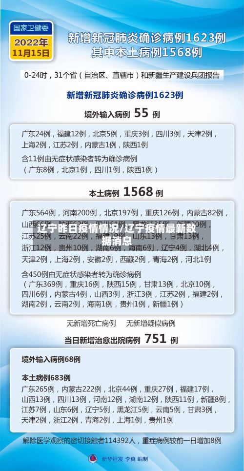 辽宁昨日疫情情况/辽宁疫情最新数据消息-第2张图片