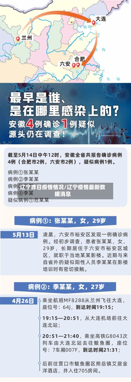 辽宁昨日疫情情况/辽宁疫情最新数据消息-第3张图片