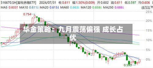 华金策略：九月震荡偏强 成长占优