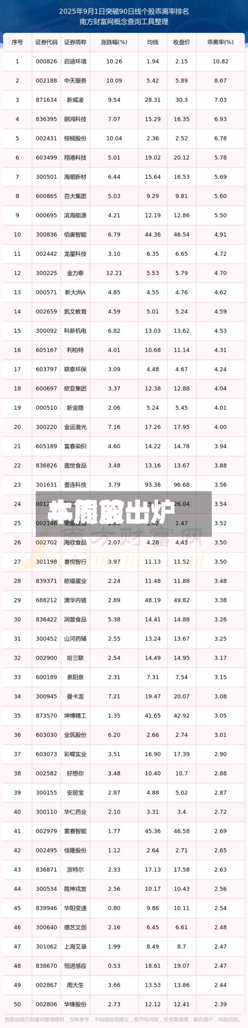 本周前十
牛熊股出炉