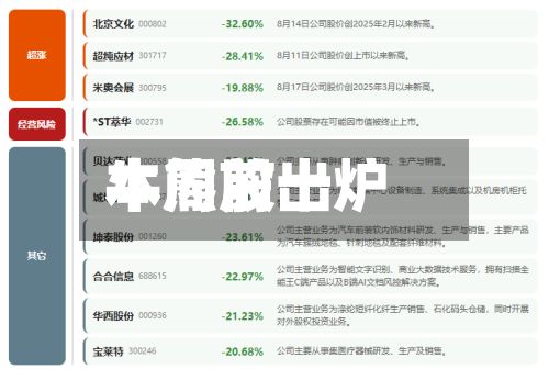 本周前十牛熊股出炉-第3张图片