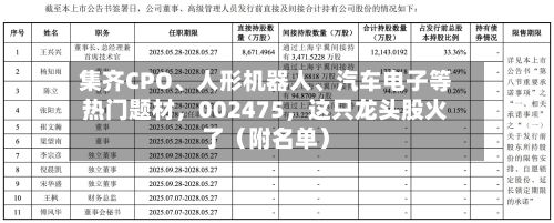 集齐CPO、人形机器人	、汽车电子等热门题材	，002475，这只龙头股火了（附名单）-第3张图片