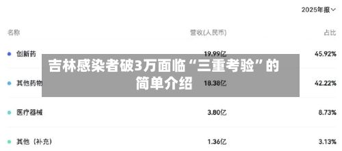 吉林感染者破3万面临“三重考验”的简单介绍-第2张图片