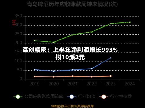 富创精密:上半年净利润增长993% 拟10派2元