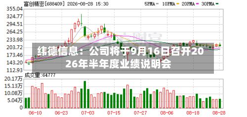 纬德信息：公司将于9月16日召开2026年半年度业绩说明会-第1张图片