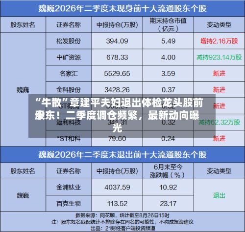 “牛散”章建平夫妇退出体检龙头股前十
股东!二季度调仓频繁,最新动向曝光