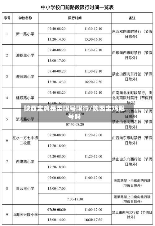 陕西宝鸡是否限号限行/陕西宝鸡限号吗-第2张图片