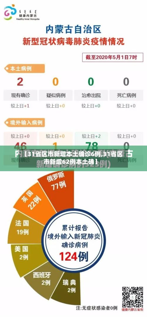 【31省区市新增本土确诊6例,31省区市新增62例本土确】-第2张图片