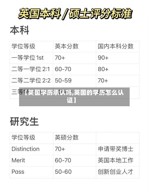 【英国学历承认吗,英国的学历怎么认证】-第2张图片