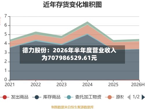 德力股份：2026年半年度营业收入为707986529.61元-第3张图片