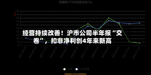 经营持续改善！沪市公司半年报“交卷”	，扣非净利创4年来新高-第2张图片