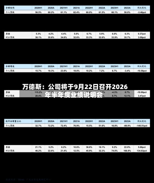 万德斯：公司将于9月22日召开2026年半年度业绩说明会-第2张图片