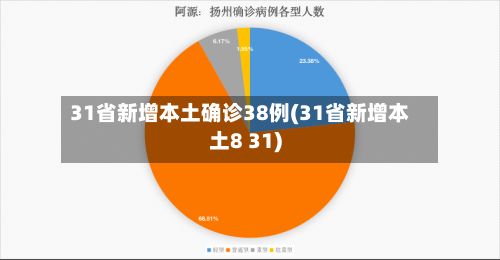 31省新增本土确诊38例(31省新增本土8 31)-第2张图片