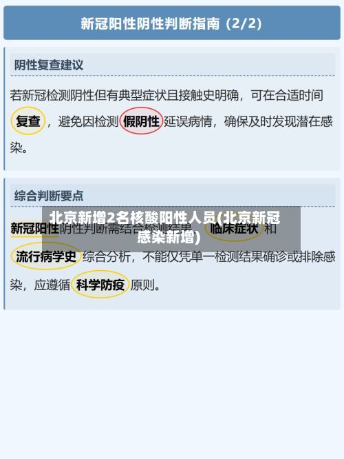 北京新增2名核酸阳性人员(北京新冠感染新增)-第2张图片