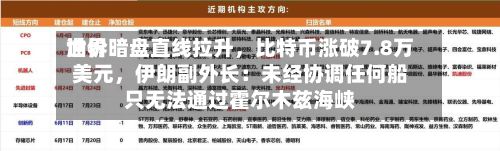 世界油价暗盘直线拉升，比特币涨破7.8万美元，伊朗副外长：未经协调任何船只无法通过霍尔木兹海峡-第2张图片
