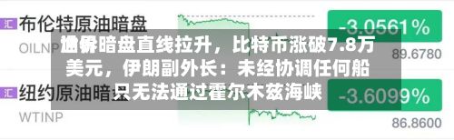 世界油价暗盘直线拉升，比特币涨破7.8万美元，伊朗副外长：未经协调任何船只无法通过霍尔木兹海峡-第3张图片