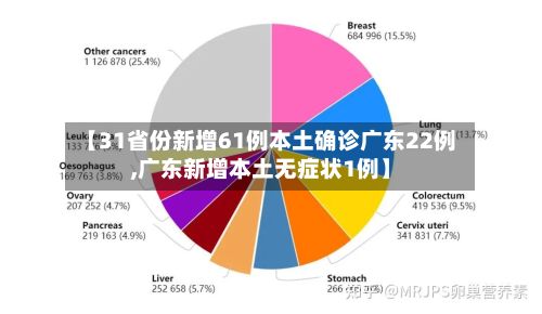 【31省份新增61例本土确诊广东22例,广东新增本土无症状1例】
