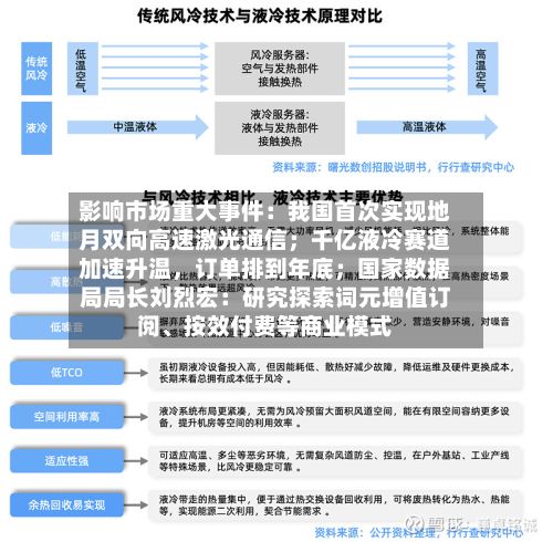 影响市场重大事件：我国首次实现地月双向高速激光通信；千亿液冷赛道加速升温，订单排到年底；国家数据局局长刘烈宏：研究探索词元增值订阅	、按效付费等商业模式-第2张图片