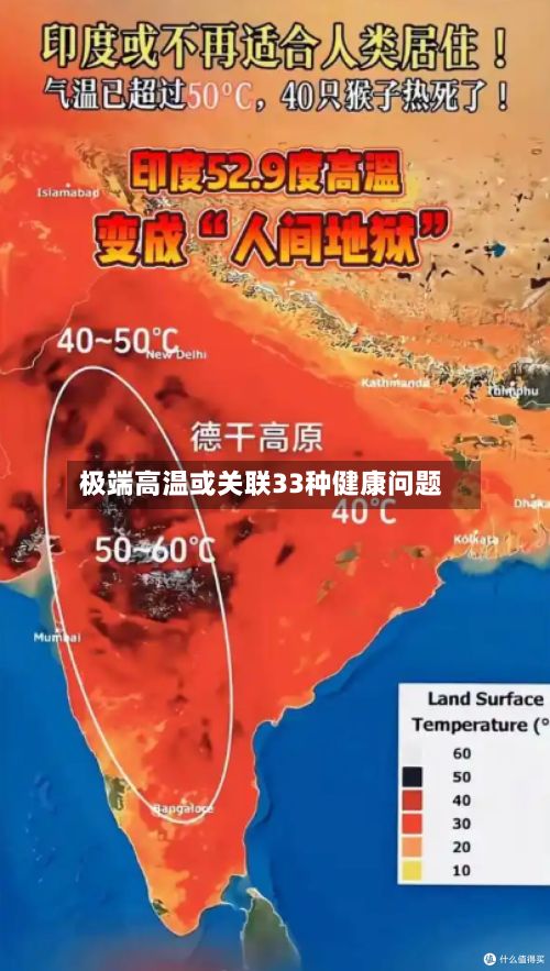 极端高温或关联33种健康问题-第3张图片