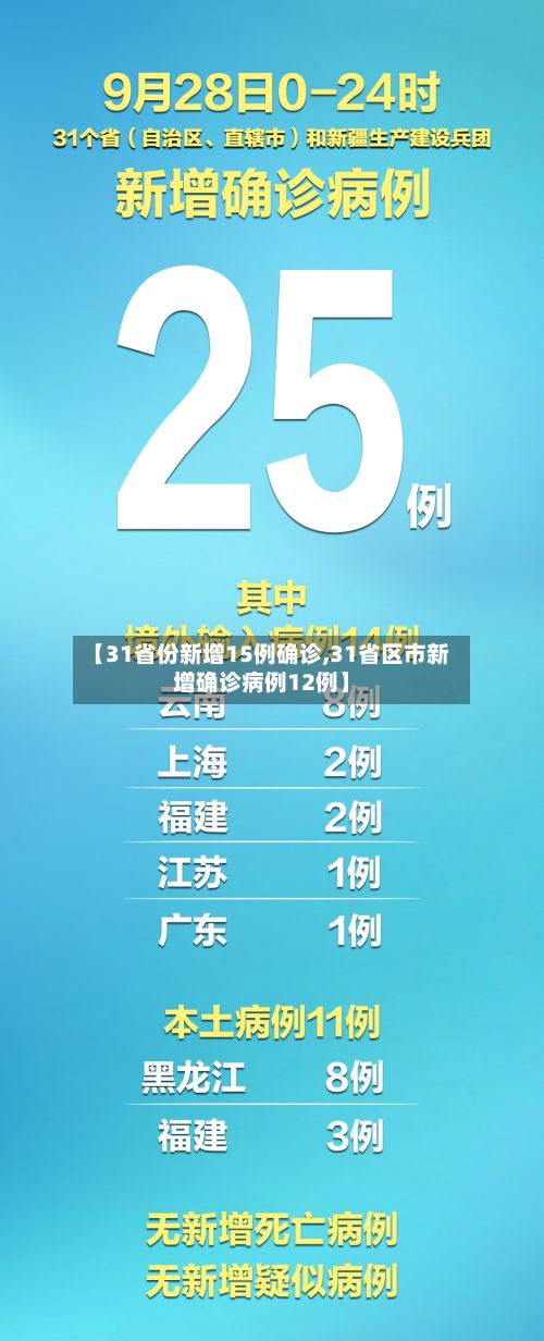 【31省份新增15例确诊,31省区市新增确诊病例12例】-第2张图片