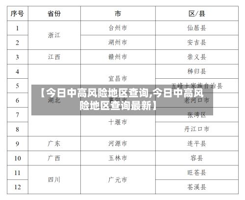 【今日中高风险地区查询,今日中高风险地区查询最新】