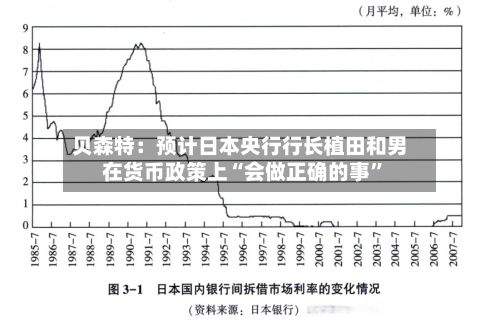 贝森特：预计日本央行行长植田和男在货币政策上“会做正确的事”