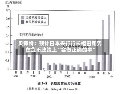 贝森特：预计日本央行行长植田和男在货币政策上“会做正确的事”-第2张图片