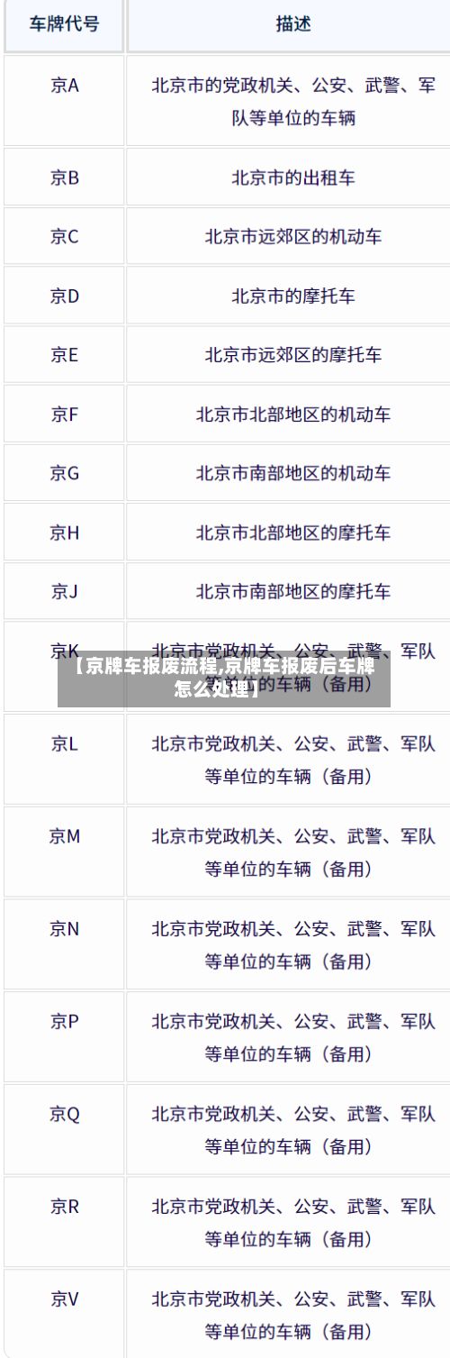 【京牌车报废流程,京牌车报废后车牌怎么处理】