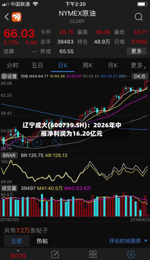 辽宁成大(600739.SH)：2026年中报净利润为16.20亿元-第2张图片