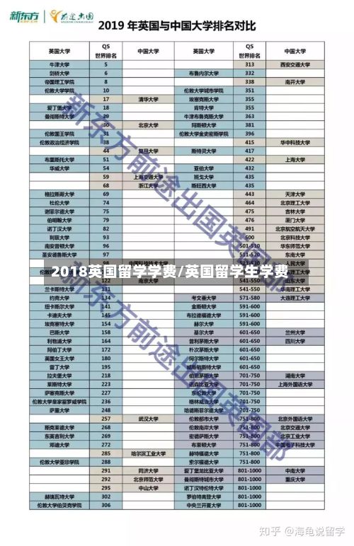 2018英国留学学费/英国留学生学费-第3张图片