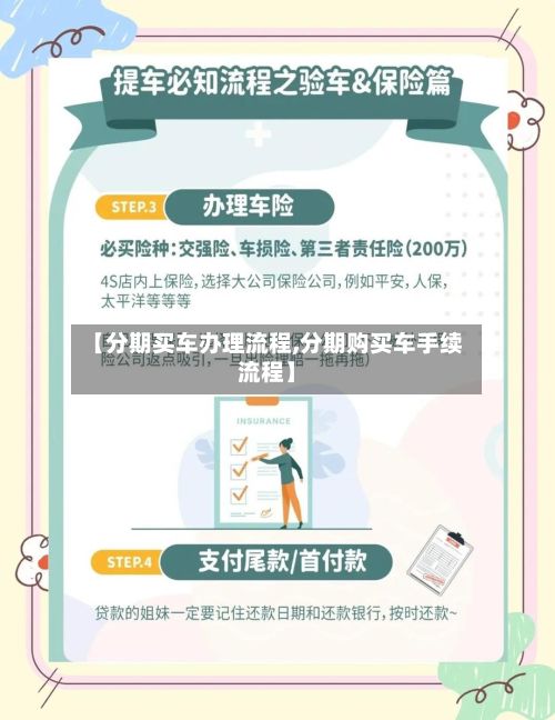 【分期买车办理流程,分期购买车手续流程】-第2张图片