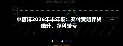 中信博2026年半年报：交付受阻存货攀升，净利转亏-第2张图片