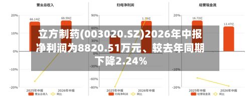 立方制药(003020.SZ)2026年中报净利润为8820.51万元、较去年同期下降2.24%-第2张图片