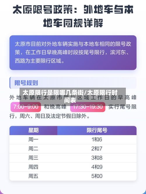 太原限行是限哪几条街/太原限行时间表