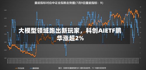 大模型领域跑出新玩家，科创AIETF鹏华涨超2%-第2张图片