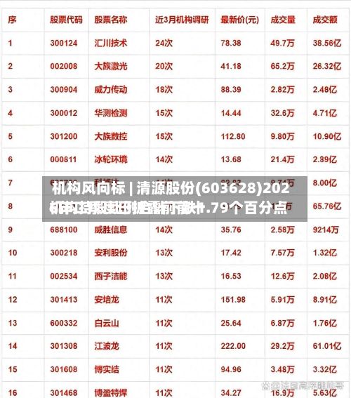 机构风向标 | 清源股份(603628)2026年二季度已披露前前十
机构持股比例合计下跌1.79个百分点