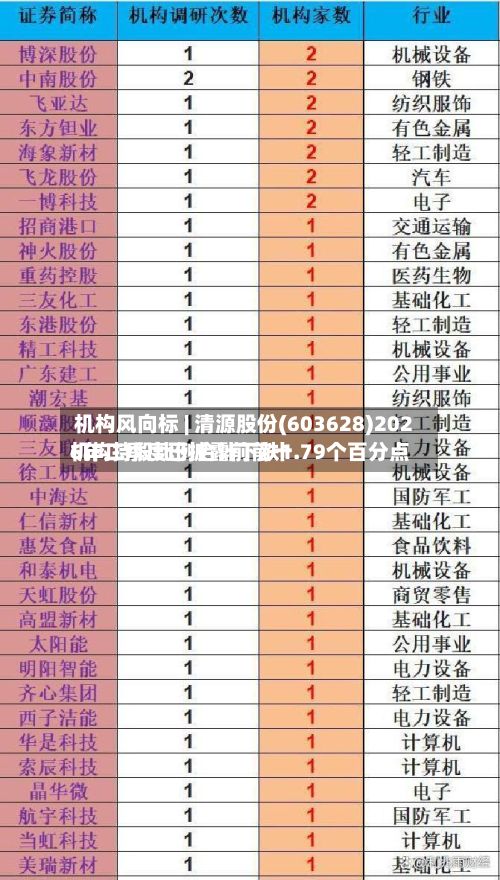 机构风向标 | 清源股份(603628)2026年二季度已披露前前十
机构持股比例合计下跌1.79个百分点-第2张图片