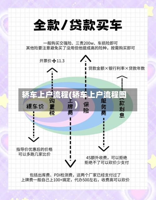 轿车上户流程(轿车上户流程图)-第2张图片