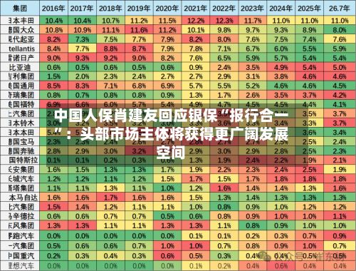 中国人保肖建友回应银保“报行合一”：头部市场主体将获得更广阔发展空间-第2张图片