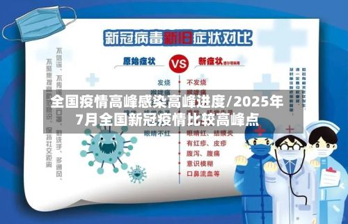 全国疫情高峰感染高峰进度/2025年7月全国新冠疫情比较高峰点
