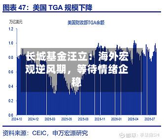 长城基金汪立：海外宏观逆风期，等待情绪企稳-第3张图片