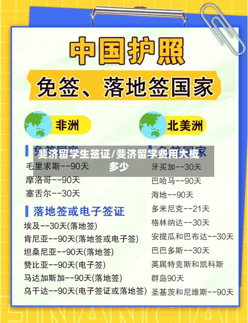 斐济留学生签证/斐济留学费用大概多少