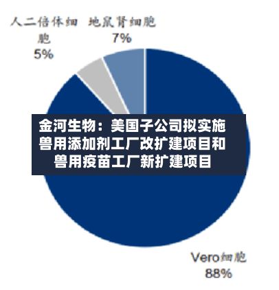 金河生物：美国子公司拟实施兽用添加剂工厂改扩建项目和兽用疫苗工厂新扩建项目