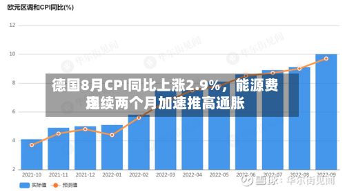 德国8月CPI同比上涨2.9%，能源费用连续两个月加速推高通胀-第2张图片
