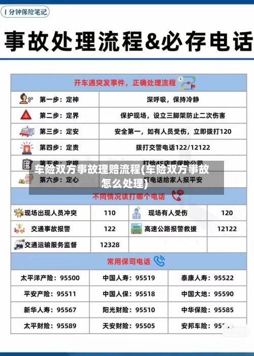车险双方事故理赔流程(车险双方事故怎么处理)-第2张图片