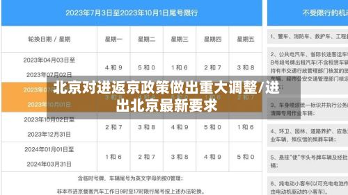 北京对进返京政策做出重大调整/进出北京最新要求-第2张图片